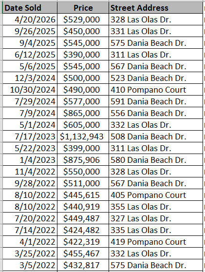 Lauderdale Bay Estates recently sold homes - courtesy of Horry County Land Records